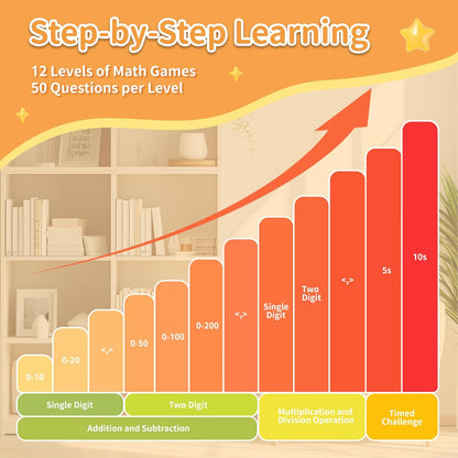 alilo Maths Games for Kids Ages 5-12, Math Toys for Learning Addition, Subtraction, Multiplication & Division, Portable Fun Educational Toys with 5 Modes, 19 Math Games & 50K Math Questions