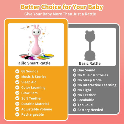 alilo Smarty Bunny Baby Rattle Musical Light Up Sensory Toys, Infants Newborns Baby Teething Toys 0-3-6-7-12 Months,1 Year Old boy/Girl Gifts 4 Music Modes and Color Recognition Function