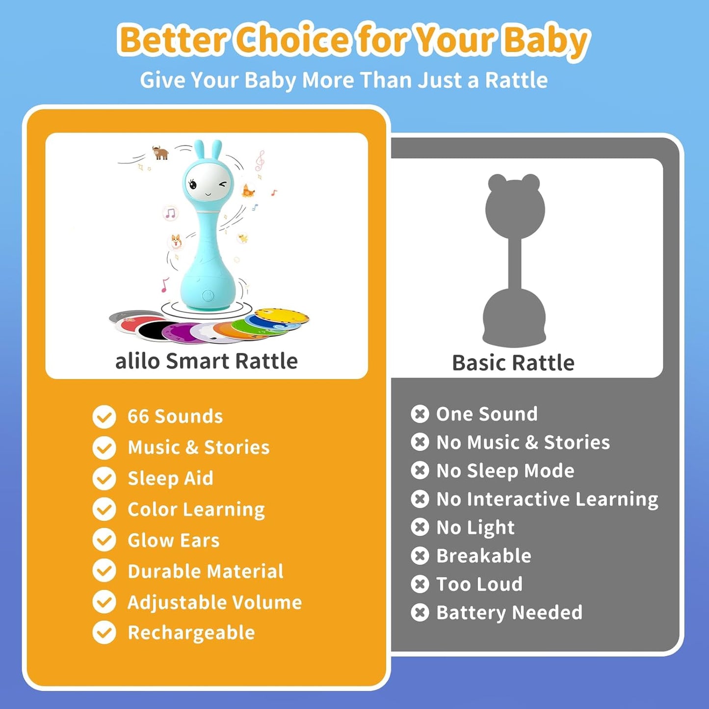 alilo Smarty Bunny Baby Rattle Musical Light Up Sensory Toys, Infants Newborns Baby Teething Toys 0-3-6-7-12 Months,1 Year Old boy/Girl Gifts 4 Music Modes and Color Recognition Function